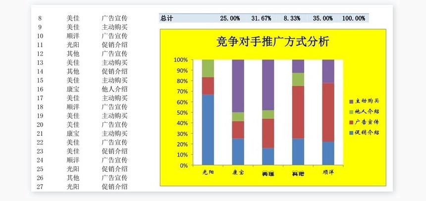 竞争对手产品推广方式比较