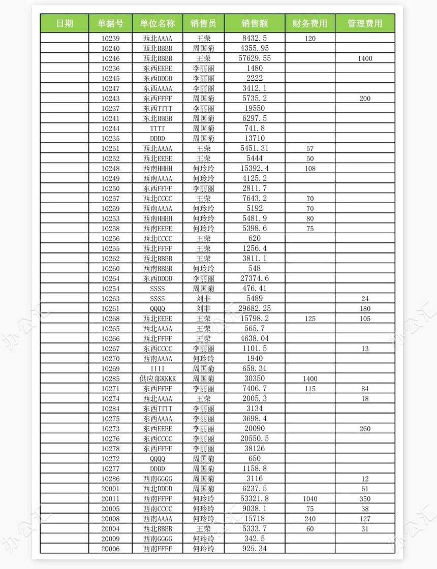 销售员各月销售提成计算