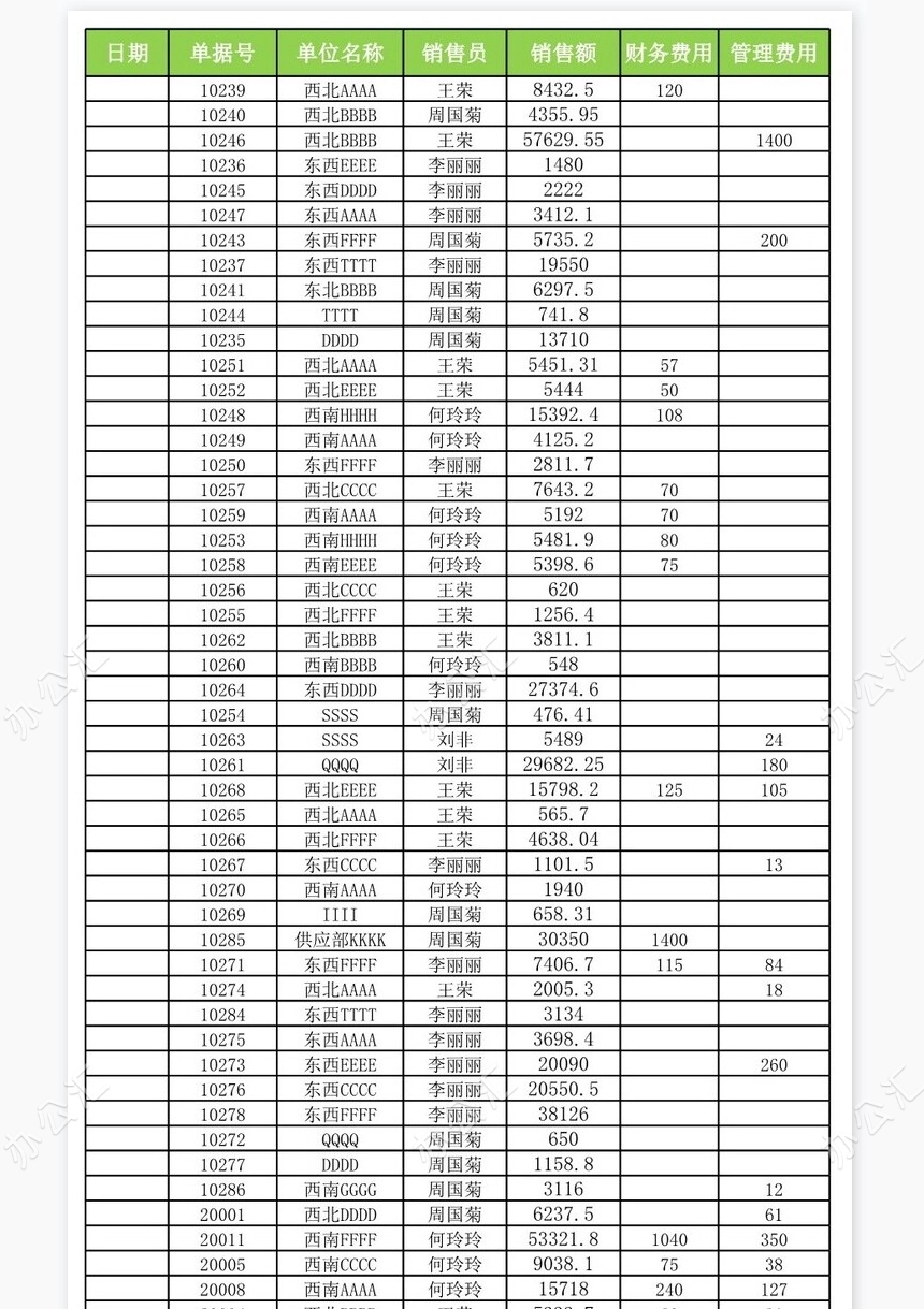 销售员销量和每单平均销量统计