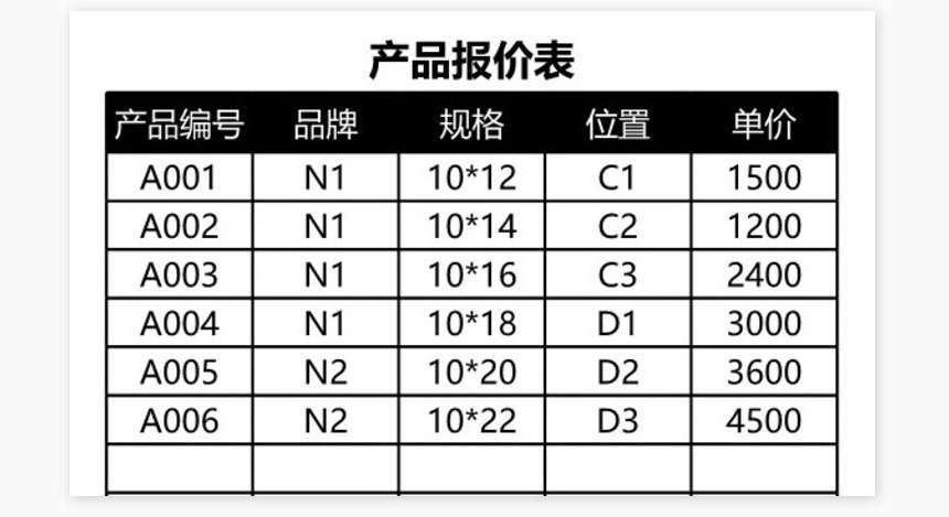 销售管理系统（提成工资分档计算及销售分析）