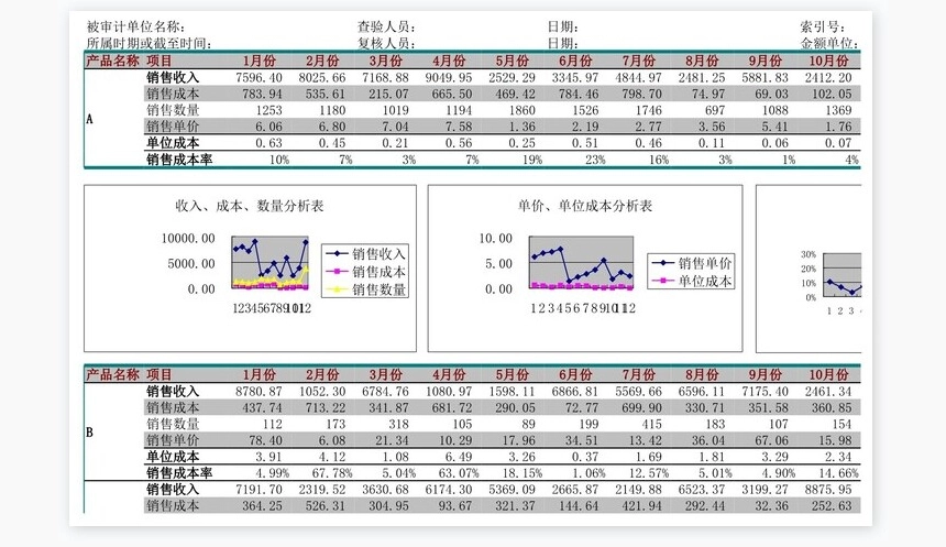 销售费用管理表