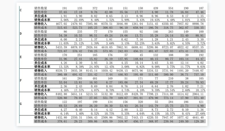 销售费用管理表