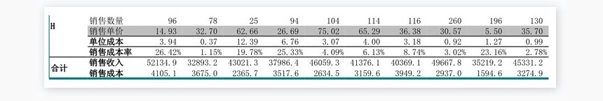 销售费用管理表