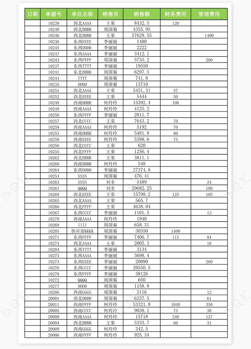 不同区域销售业绩差异分析