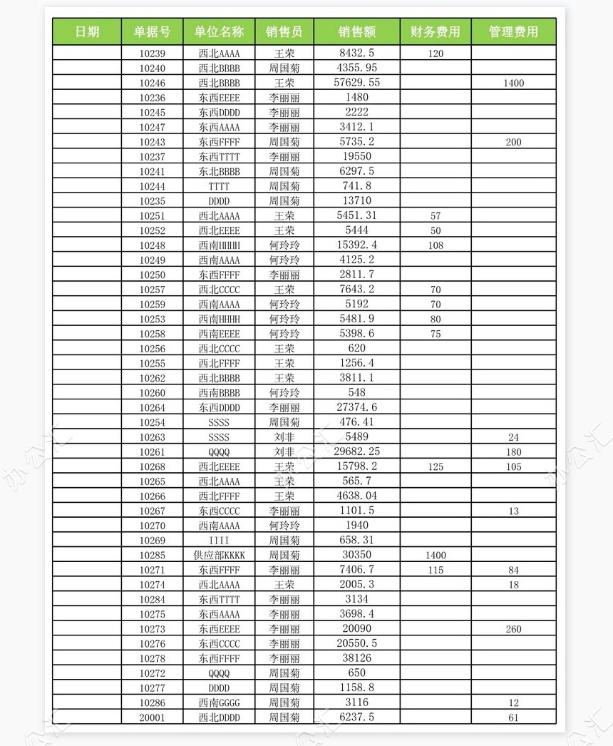 不同等级销售业绩占比分析