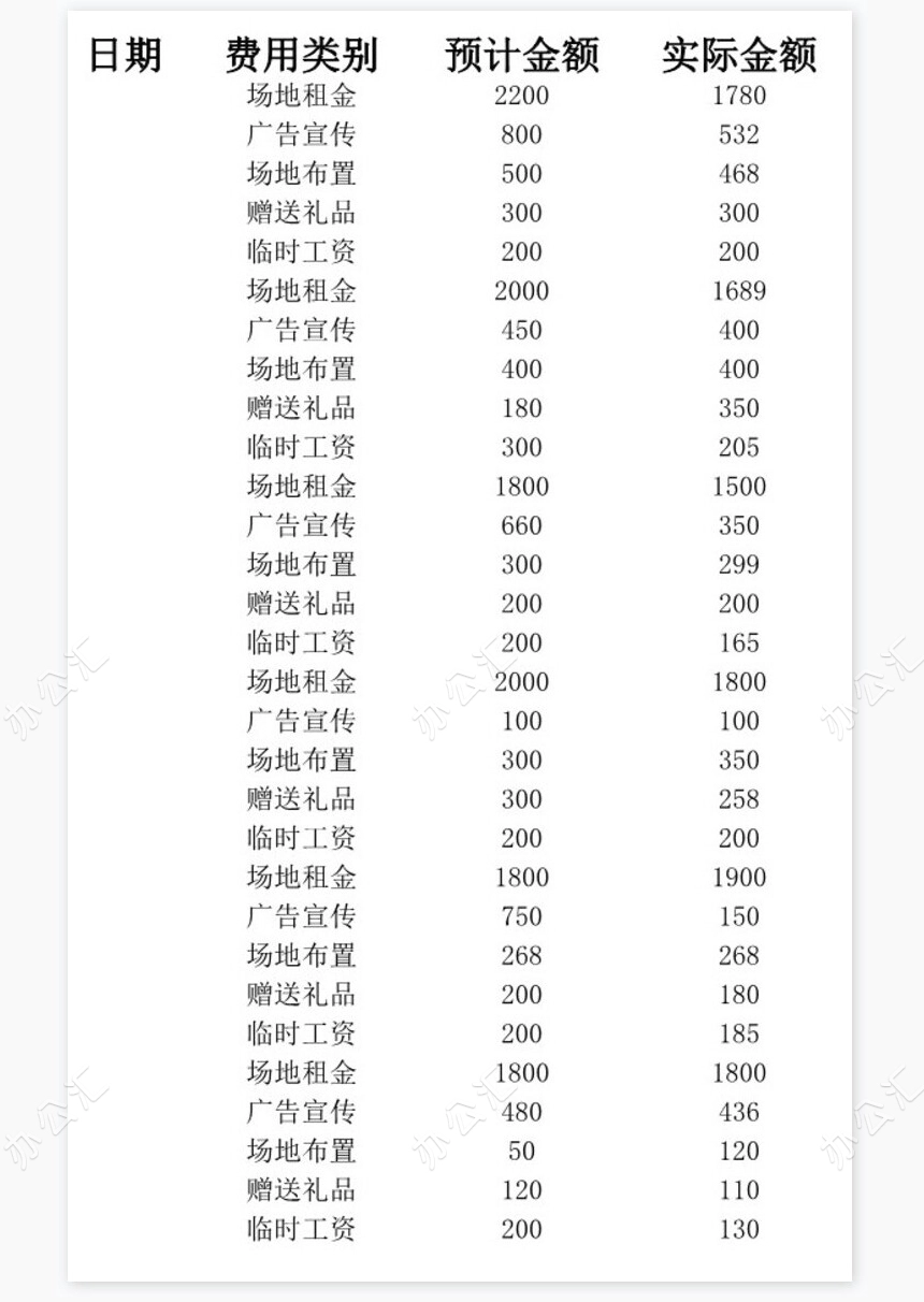 实际与预计费用差异分析