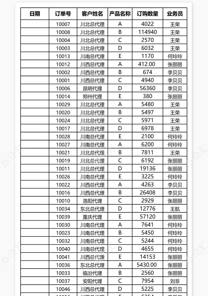 按客户名称统计各产品订购数量