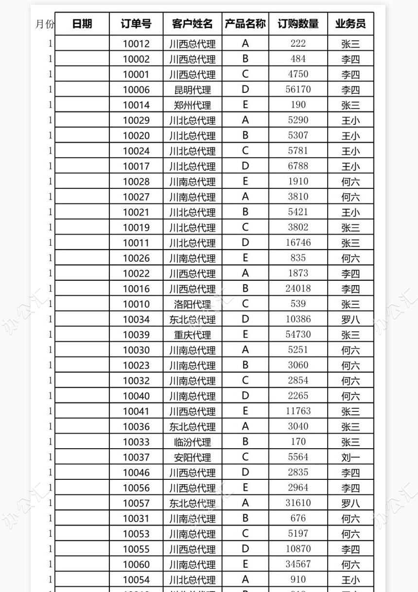 按月汇总订单数量