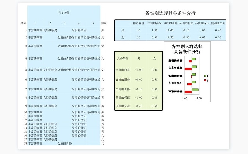 零售业调查结果与分析