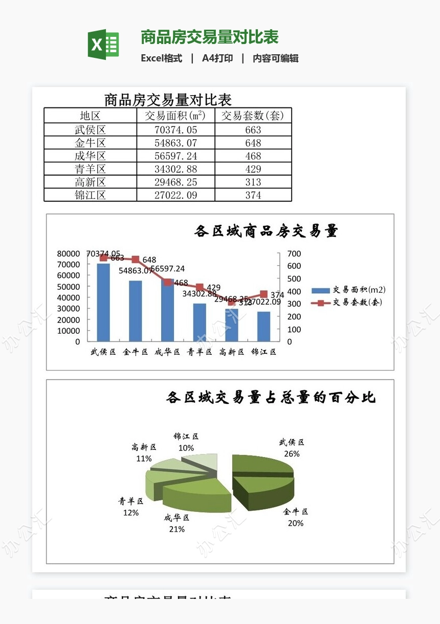 商品房交易量对比表
