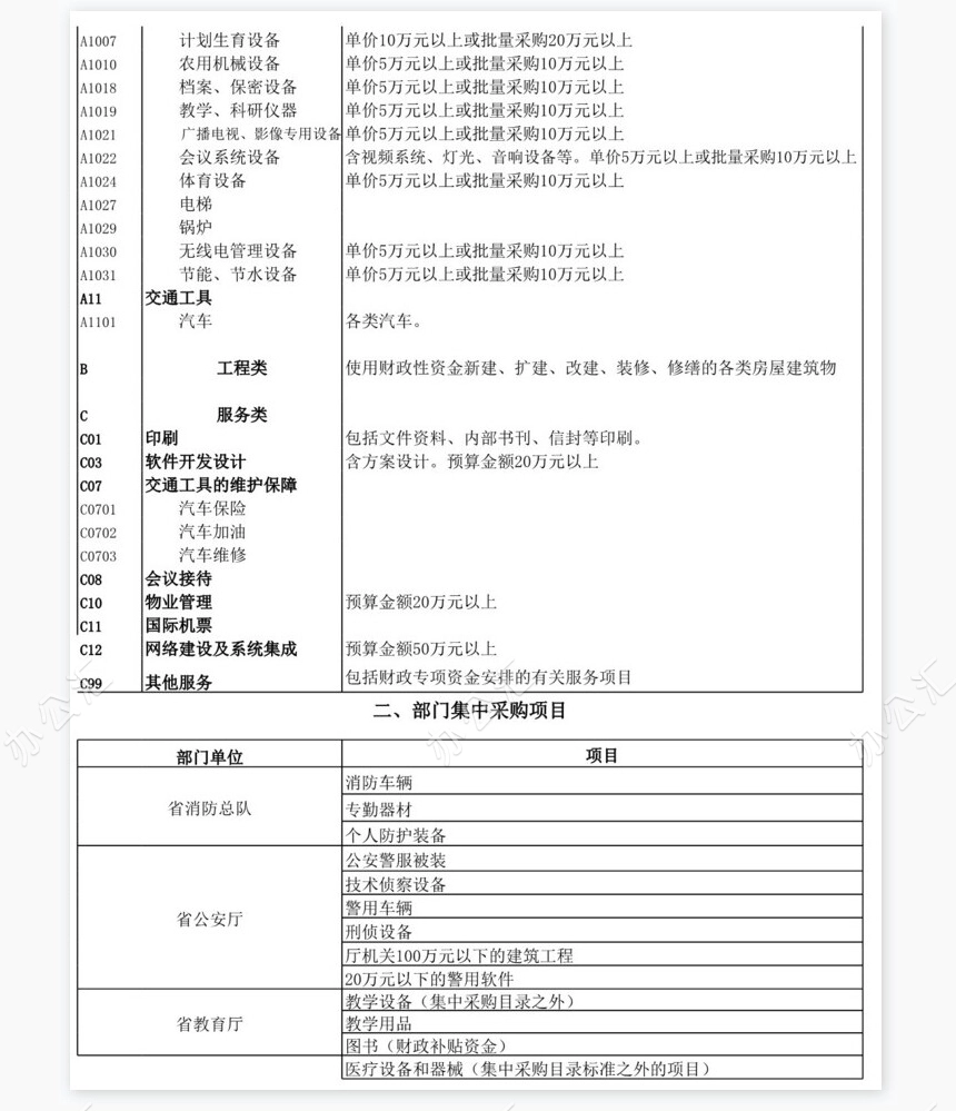 采购目录及采购限额标准和公开招标数额表