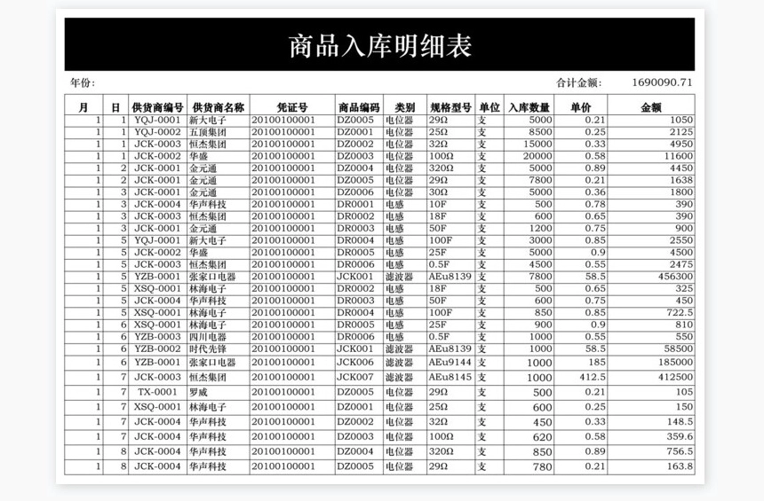 商品进出销存月报表