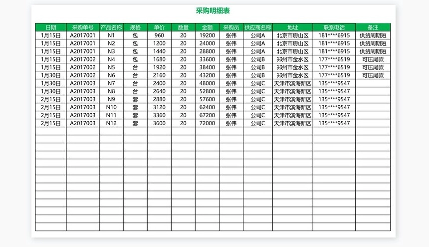 进销存系统及应收账款管理