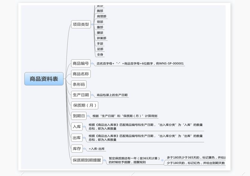 门店库存管理系统