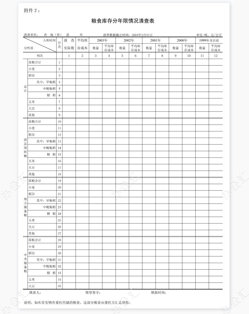 国家粮食局库存统计