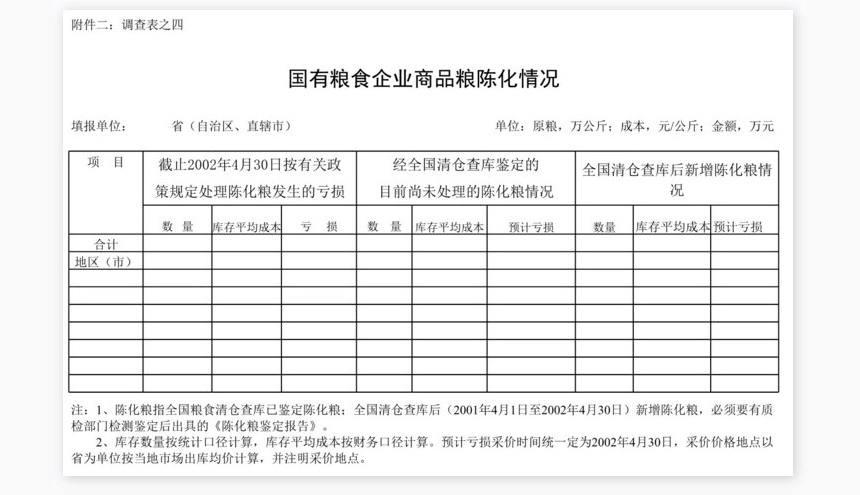 国家粮食局库存统计