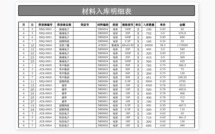 材料进出库存月报表