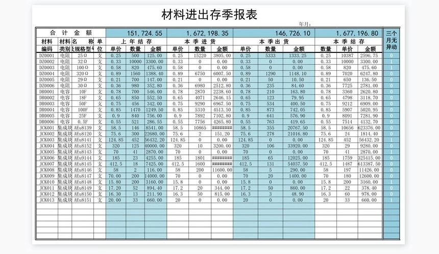 三个月无移动滞料明细表