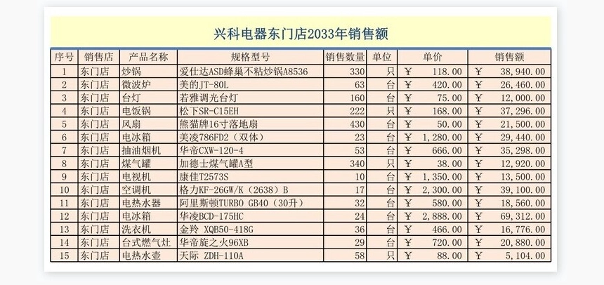 兴科电器年销售数据