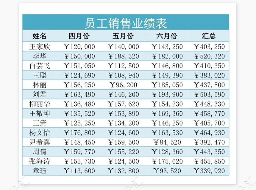 员工销售业绩表