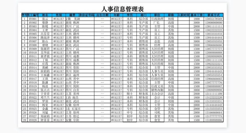 各部门员工职位分布图