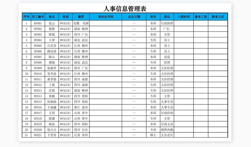 员工教育程度分布图