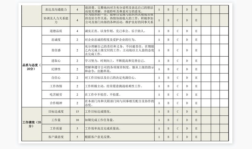 一般员工绩效考核表模板（通用版）