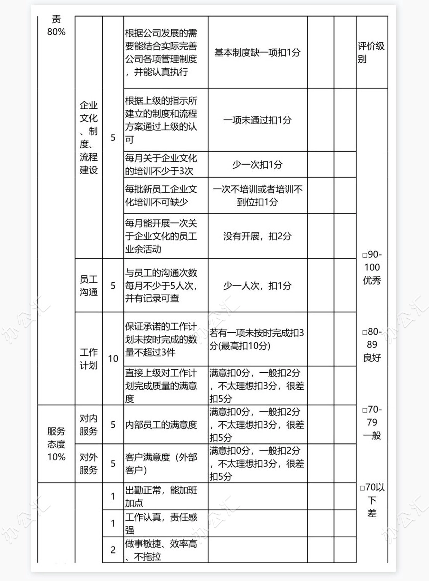 人力资源经理KPI绩效考核