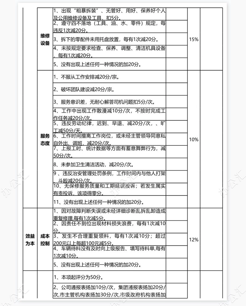 修理工绩效考核标准表