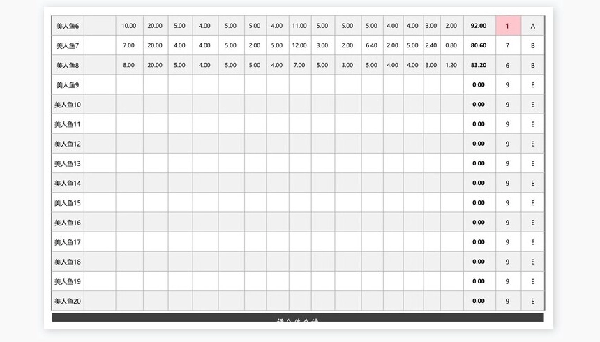 员工月度考核成绩统计表