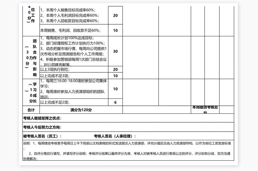 员工绩效考核表(1)