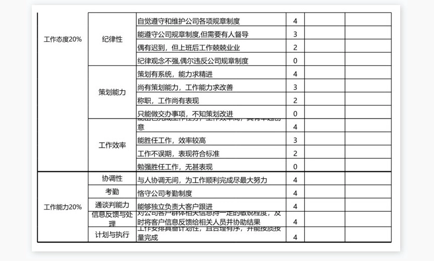 商务专员绩效考核