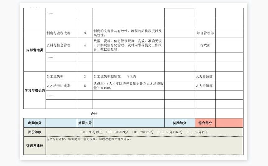 基于平衡计分卡的绩效考核表（模板）
