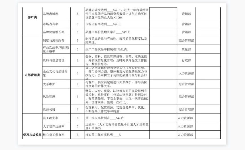 基于平衡计分卡绩效考核表（管理高层）模板