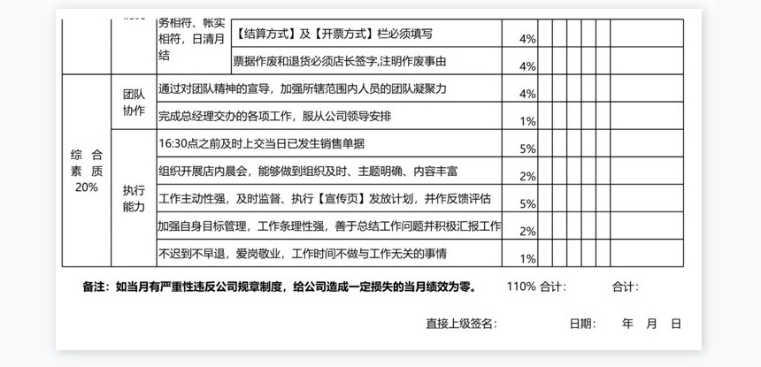 店长绩效考核表