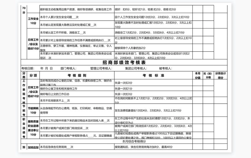 招商部绩效考核表