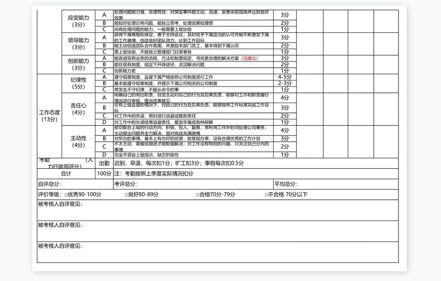 管理人员绩效考核量化表