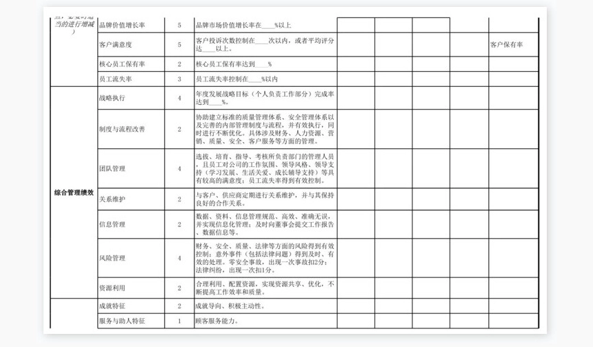 综合类绩效考核表模板（管理高层）