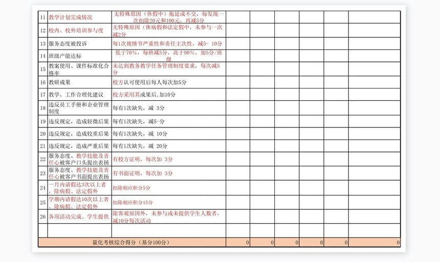 英语培训教师日常绩效考核表