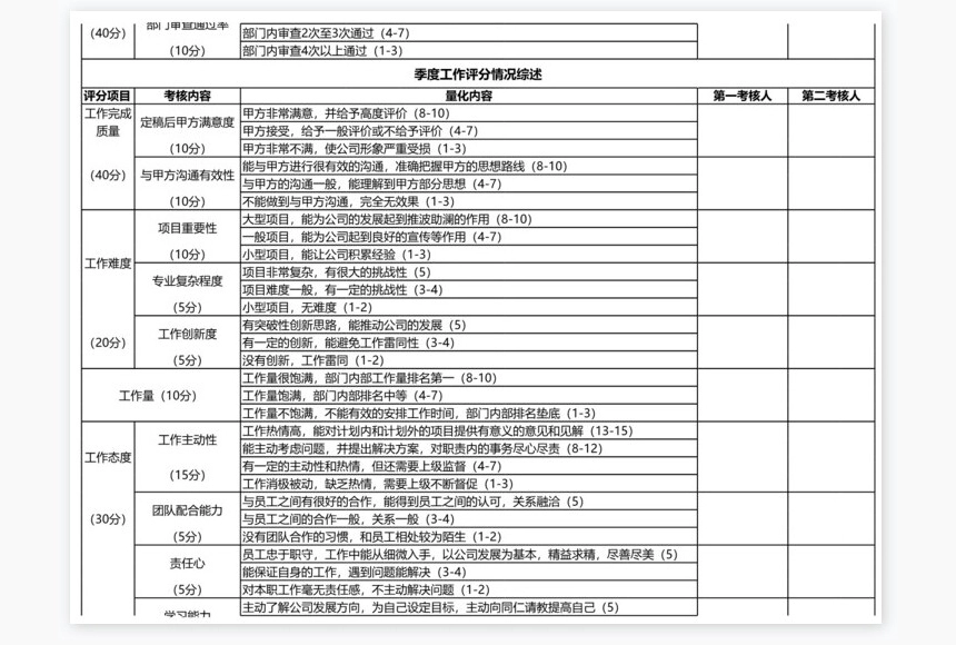 设计师绩效考核明细表