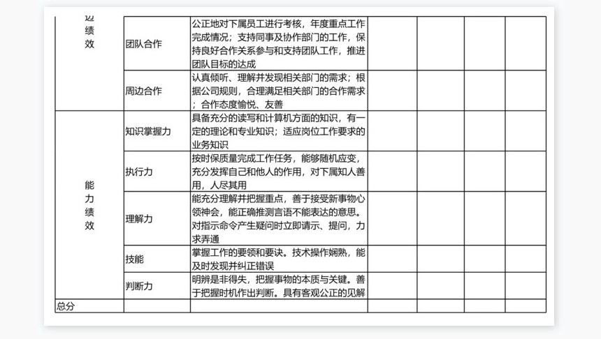 财务总监绩效考核表