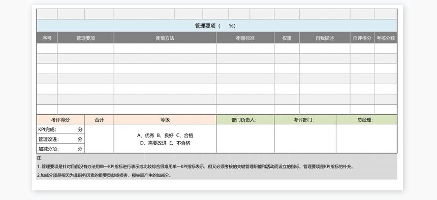 部门绩效考核表模板（基于KPI以月度为例