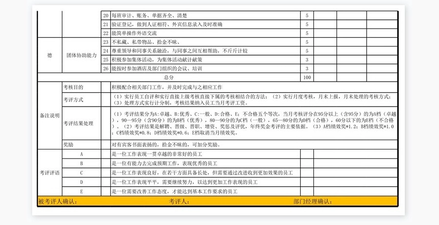 酒店总台绩效考核表