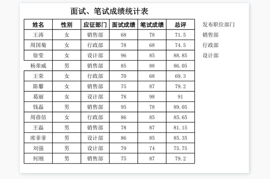 面试、笔试成绩统计表
