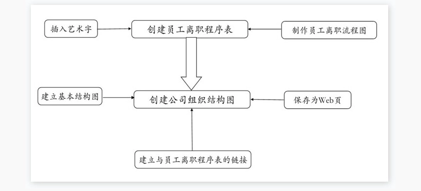 员工离职申请表