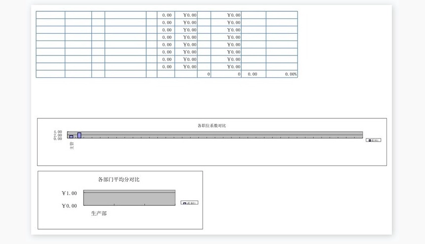 企业公司使用的奖金方案