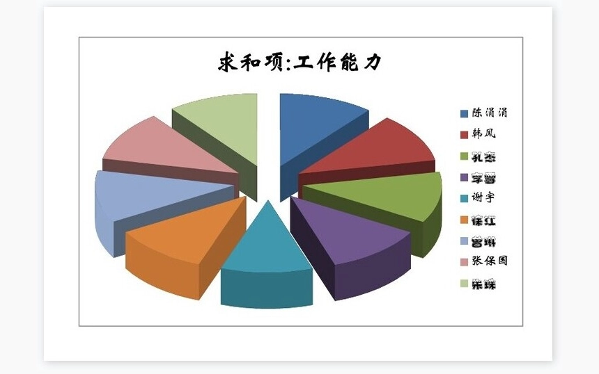 年度考核分析表