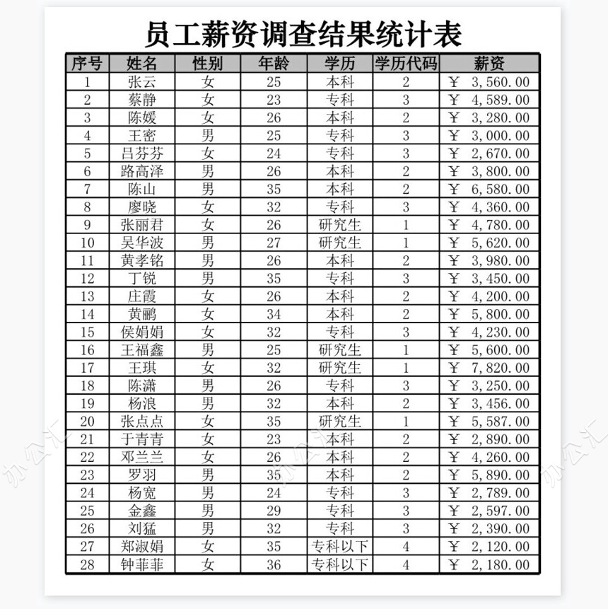 抽样调查员工薪资构成(自动保存的)