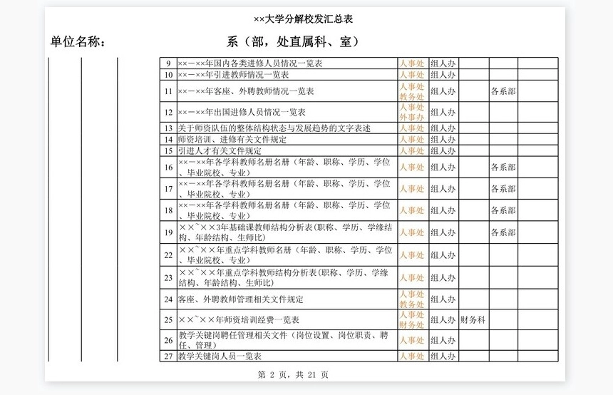 大学分解校发汇总表