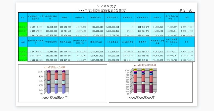 大学年度财务收支简要表
